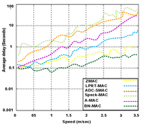 Sensors 14 05074f18 200