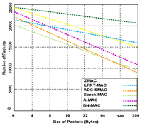 Sensors 14 05074f19 200