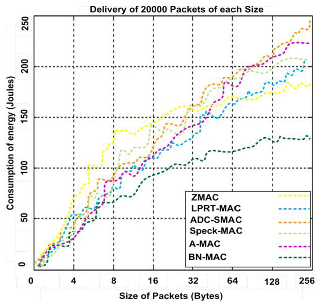 Sensors 14 05074f20 1024