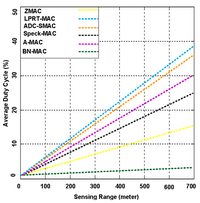 Sensors 14 05074f21 200