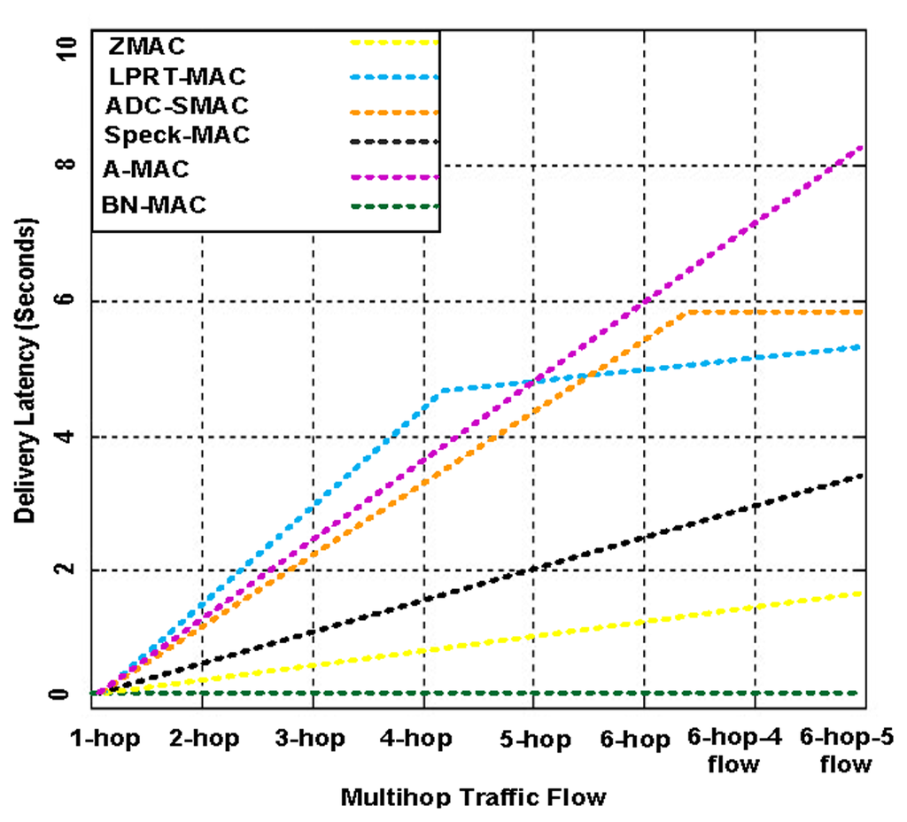 Sensors 14 05074f23 1024