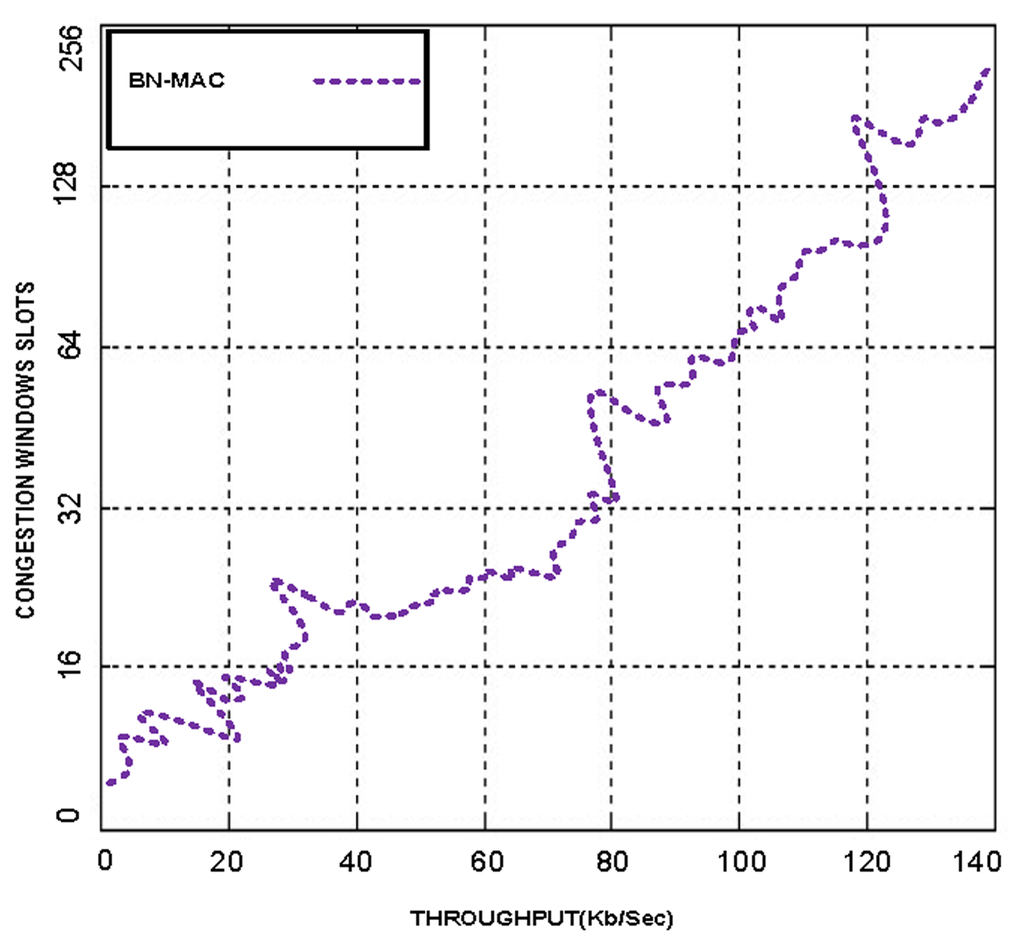 Sensors 14 05074f4 1024