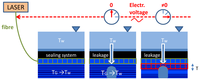 Sensors 14 05147f11 200
