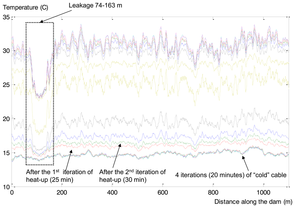 Sensors 14 05147f17 1024
