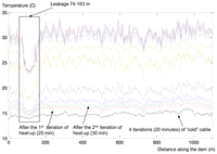 Sensors 14 05147f17 200