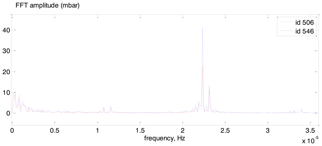 Sensors 14 05147f23 1024