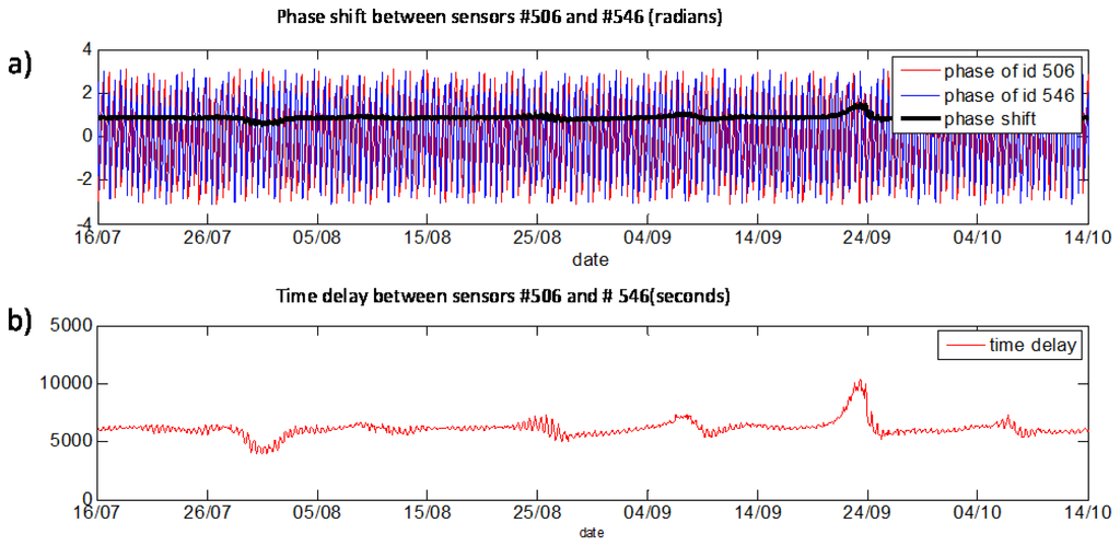 Sensors 14 05147f24 1024