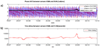 Sensors 14 05147f24 200