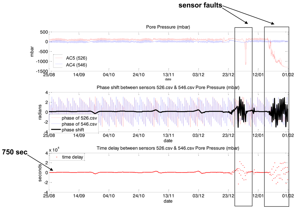 Sensors 14 05147f25 1024