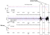 Sensors 14 05147f25 200
