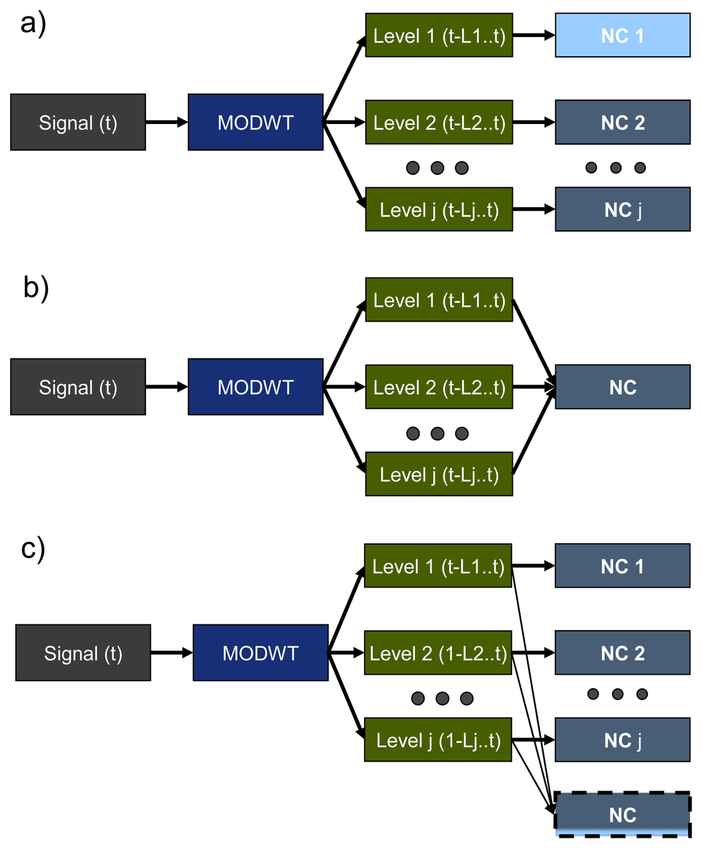 Sensors 14 05147f5 1024