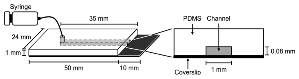Sensors 14 05174f1 1024