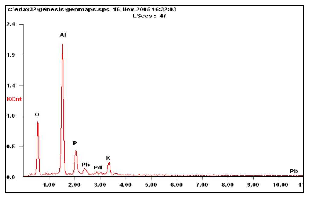Sensors 14 05183f10 1024