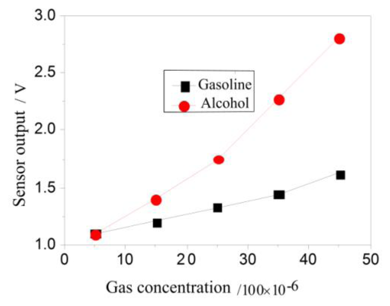 Sensors 14 05183f13 1024