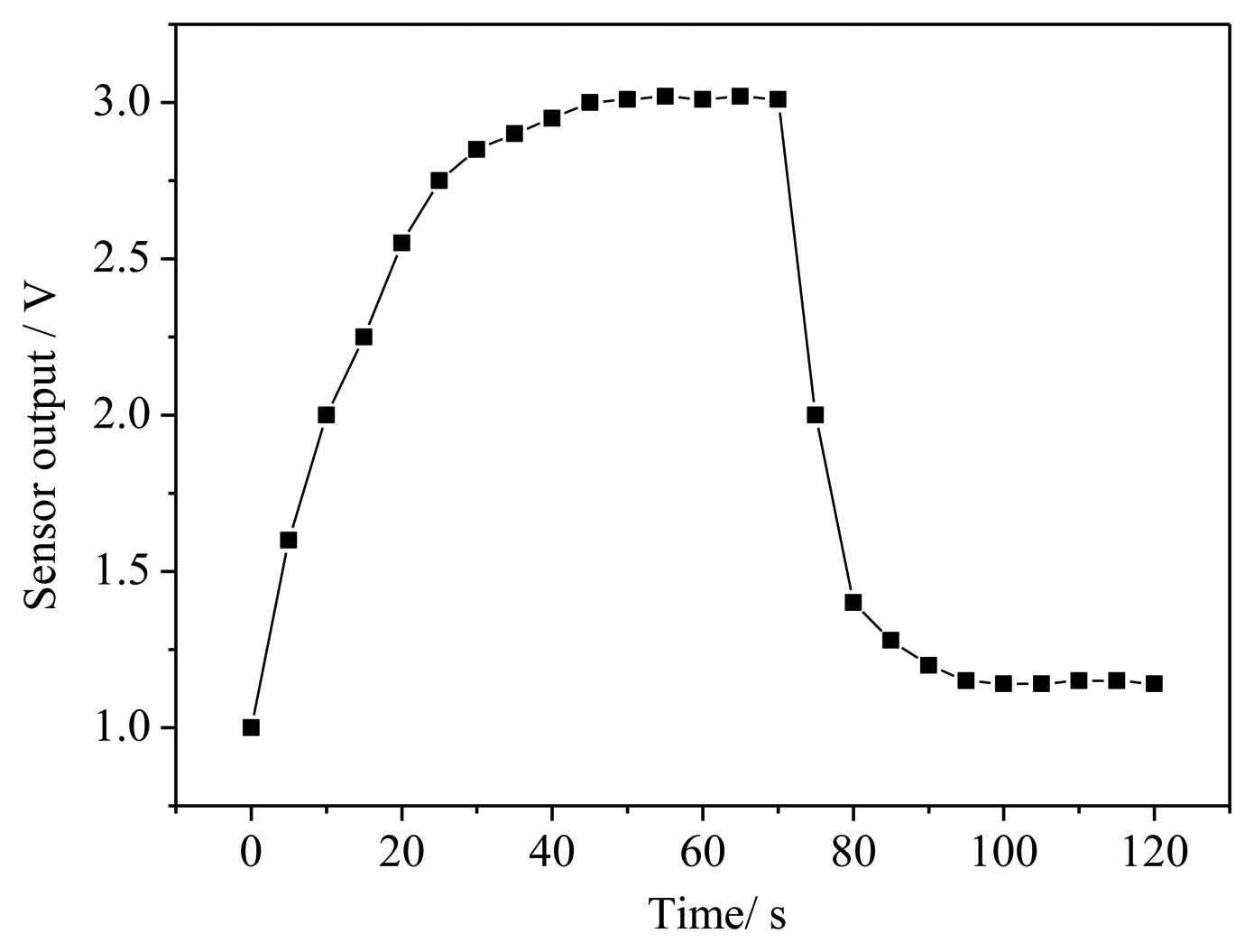 Sensors 14 05183f15 1024