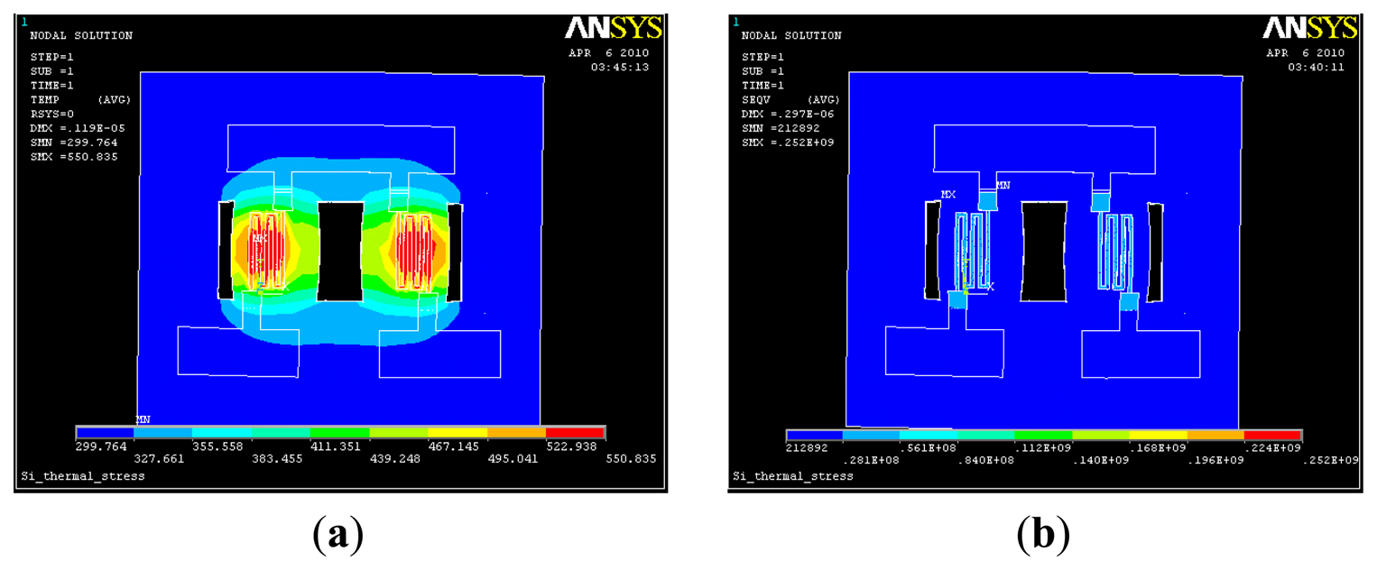 Sensors 14 05183f3 1024