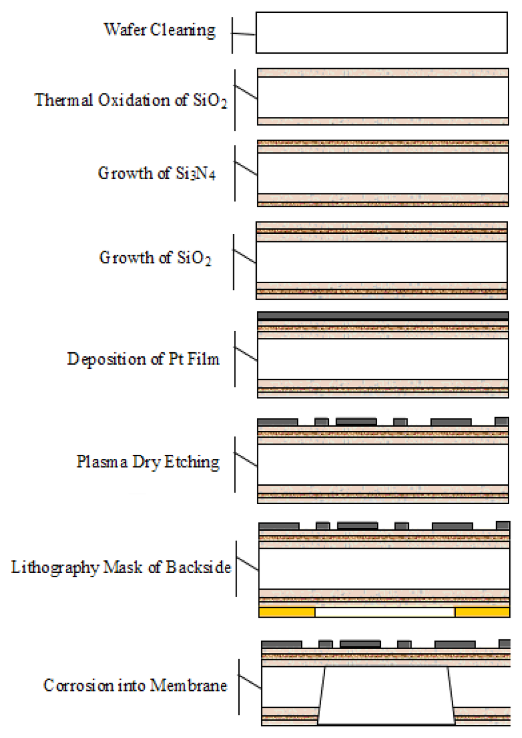 Sensors 14 05183f5 1024