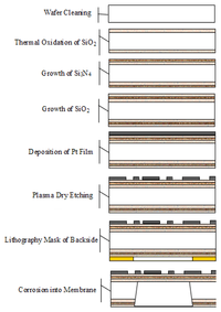 Sensors 14 05183f5 200