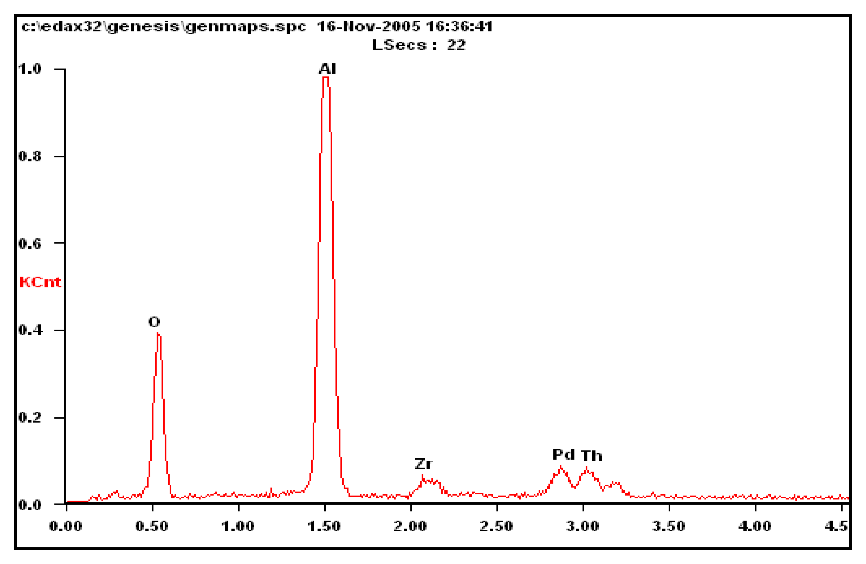 Sensors 14 05183f9 1024