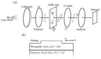 Sensors 14 05198f1 200