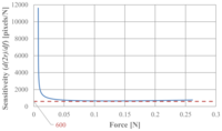 Sensors 14 05207f11 200