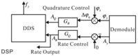 Sensors 14 05254f14 200