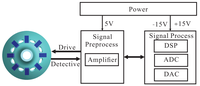 Sensors 14 05254f5 200