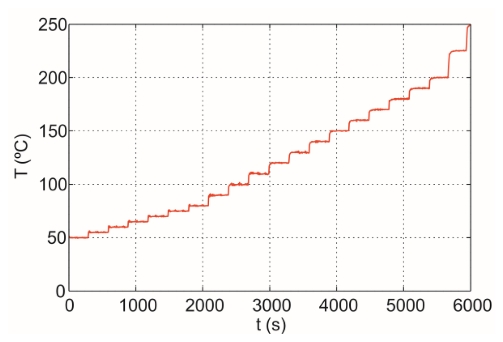 Sensors 14 05278f10 1024