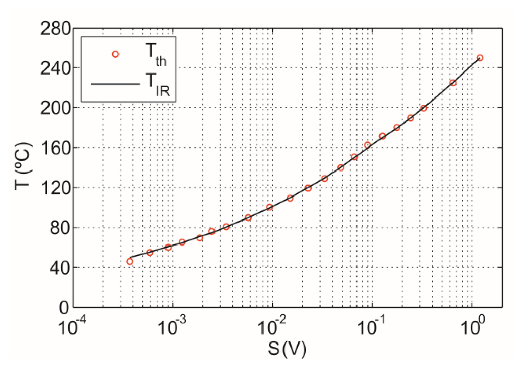 Sensors 14 05278f12 1024
