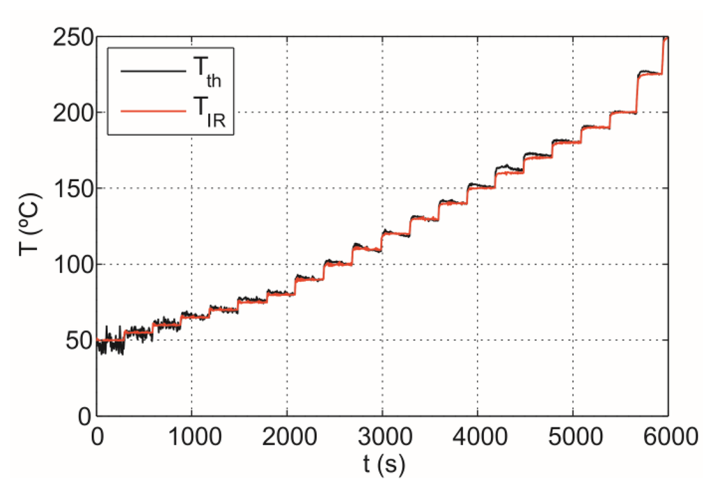 Sensors 14 05278f13 1024