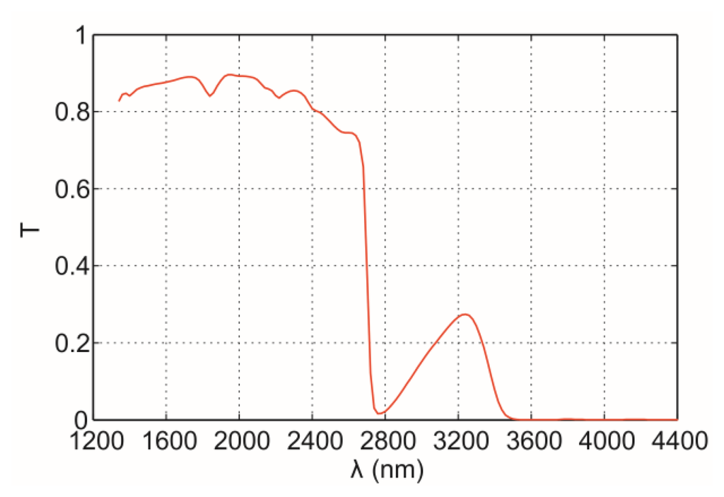 Sensors 14 05278f2 1024