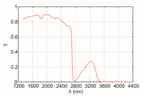Sensors 14 05278f2 200