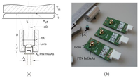 Sensors 14 05278f4 200