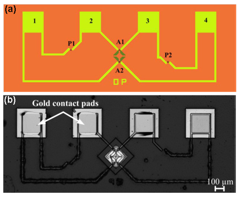 Sensors 14 05296f1 1024
