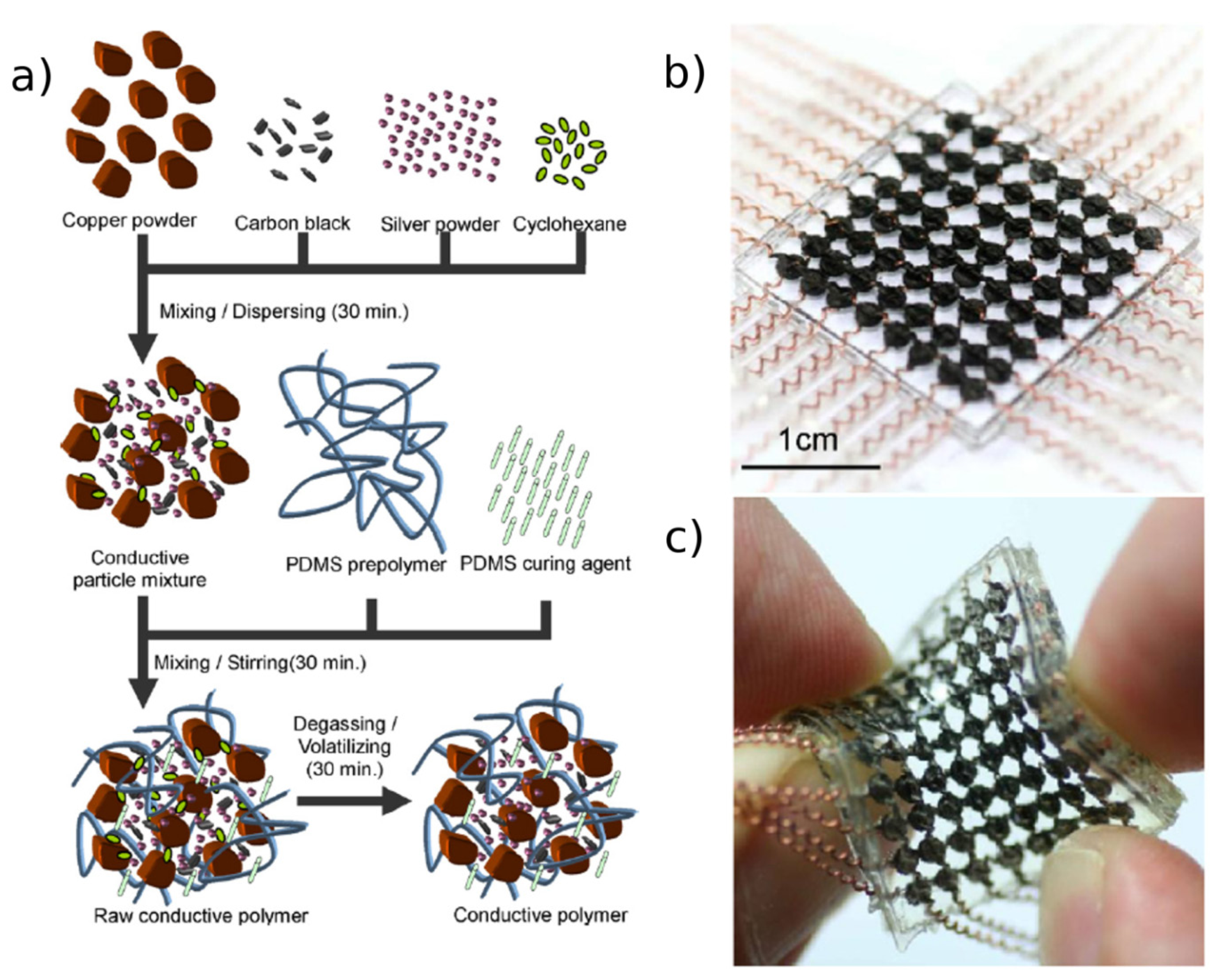 Sensors 14 05296f11 1024