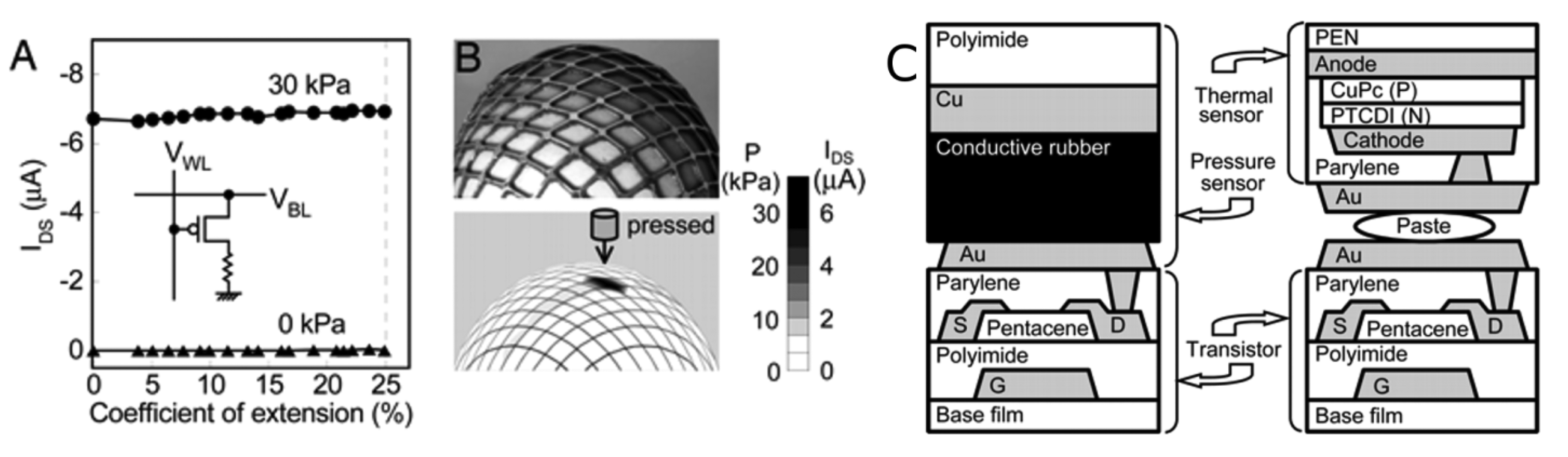 Sensors 14 05296f12 1024