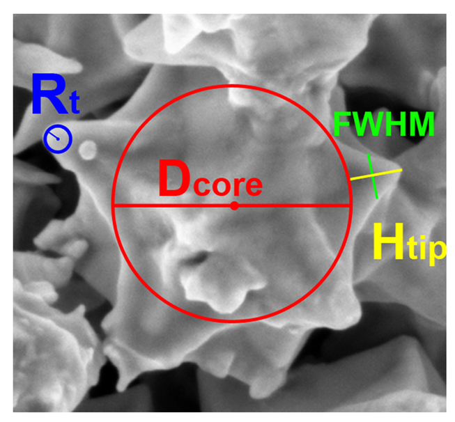 Sensors 14 05296f14 1024