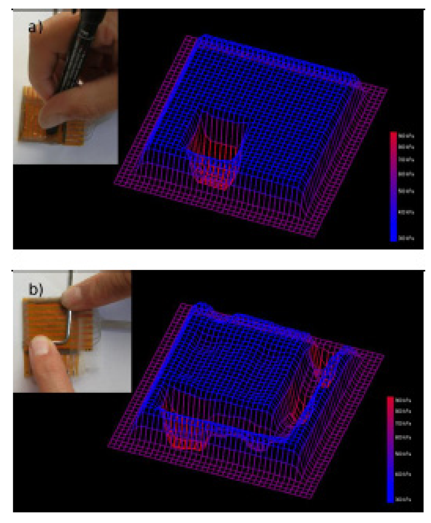 Sensors 14 05296f16 1024
