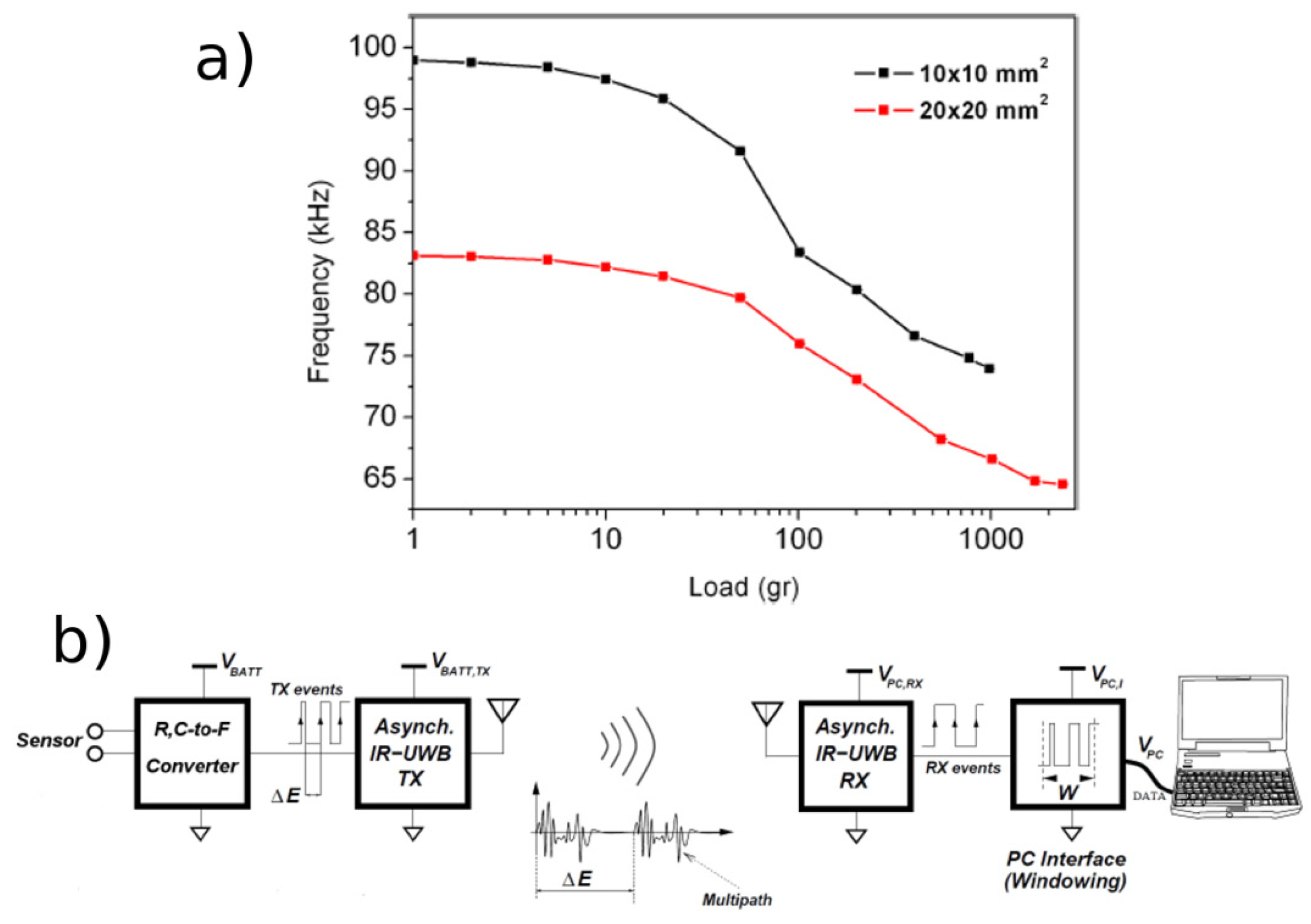 Sensors 14 05296f17 1024