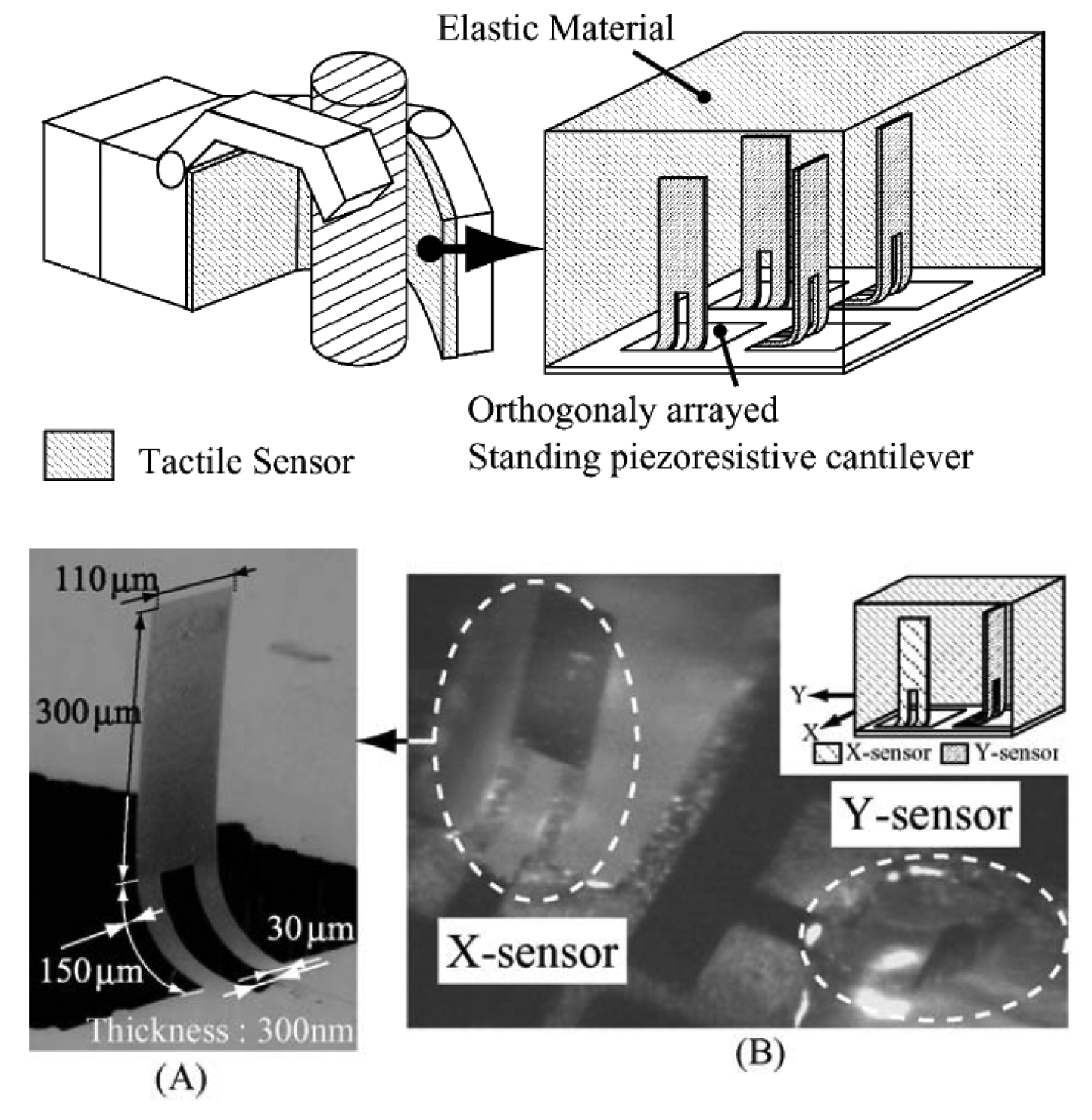 Sensors 14 05296f3 1024
