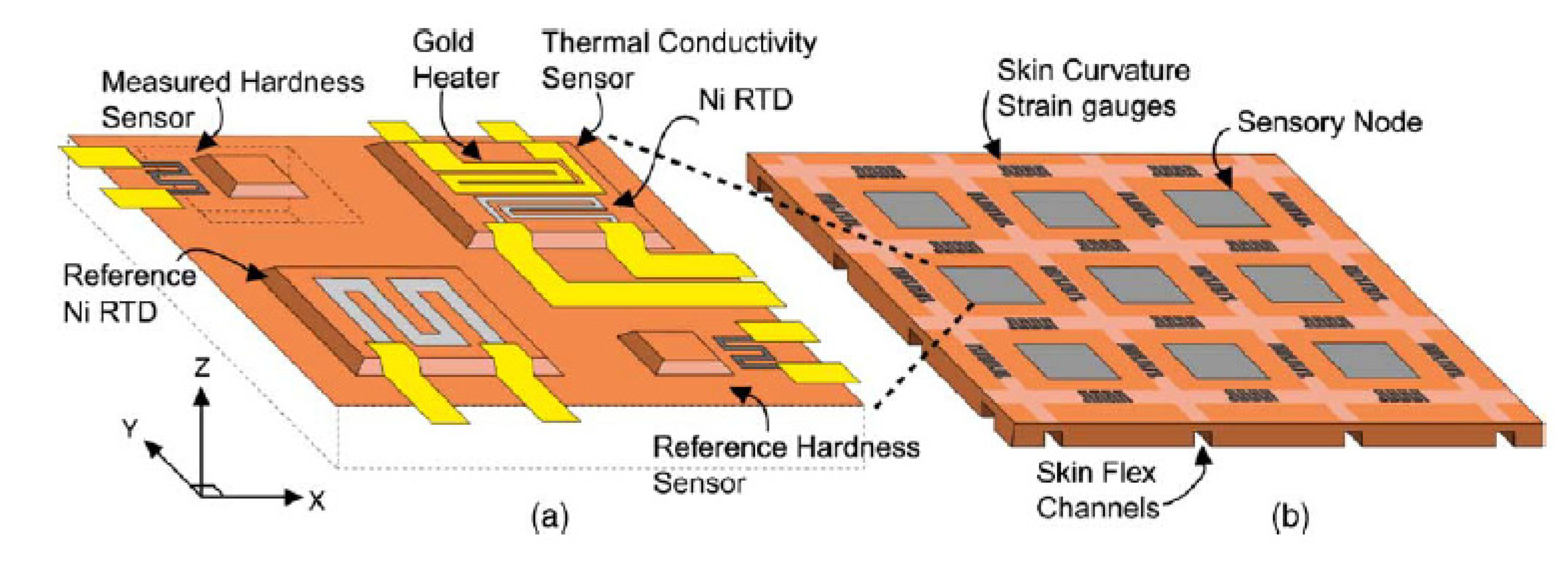 Sensors 14 05296f4 1024