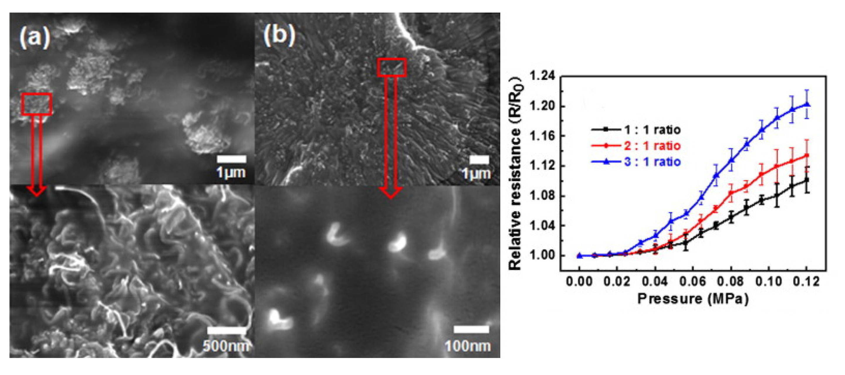 Sensors 14 05296f7 1024