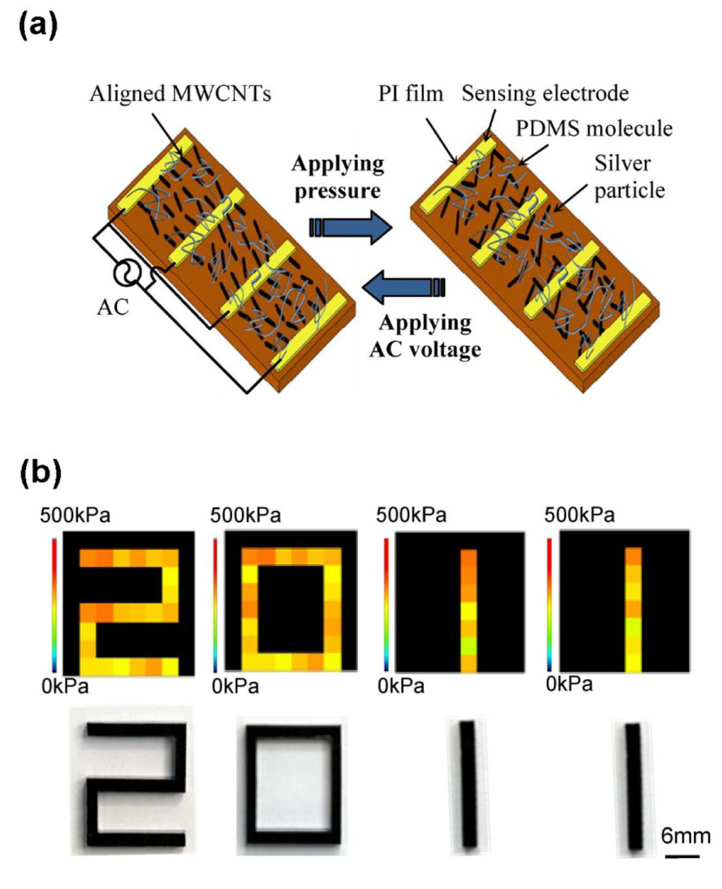 Sensors 14 05296f8 1024