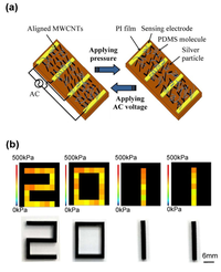 Sensors 14 05296f8 200