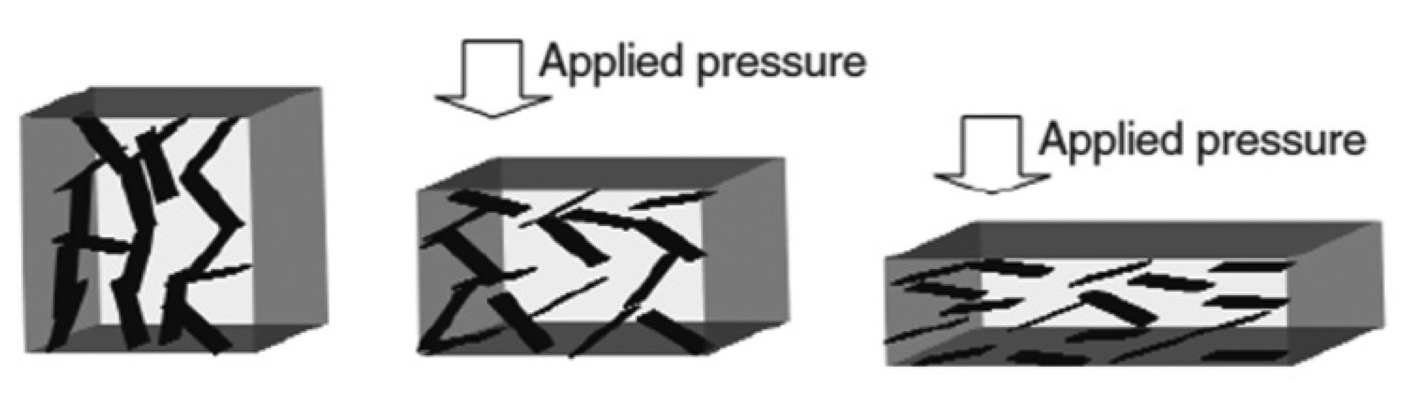 Sensors 14 05296f9 1024