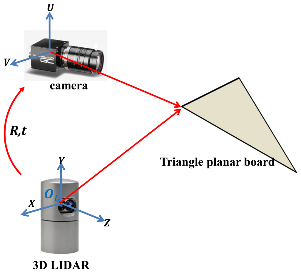 Sensors 14 05333f3 1024
