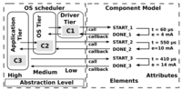 Sensors 14 05392f2 200