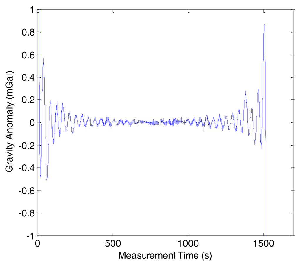 Sensors 14 05426f11 1024