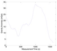 Sensors 14 05426f5 200
