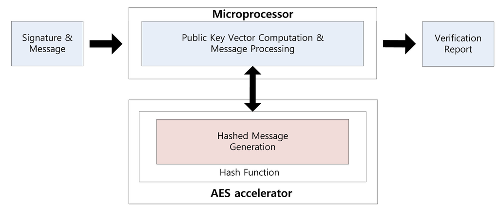 Sensors 14 05441f2 1024